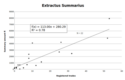 Extractus summarius