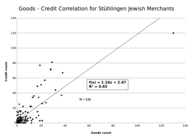 sales vs loans